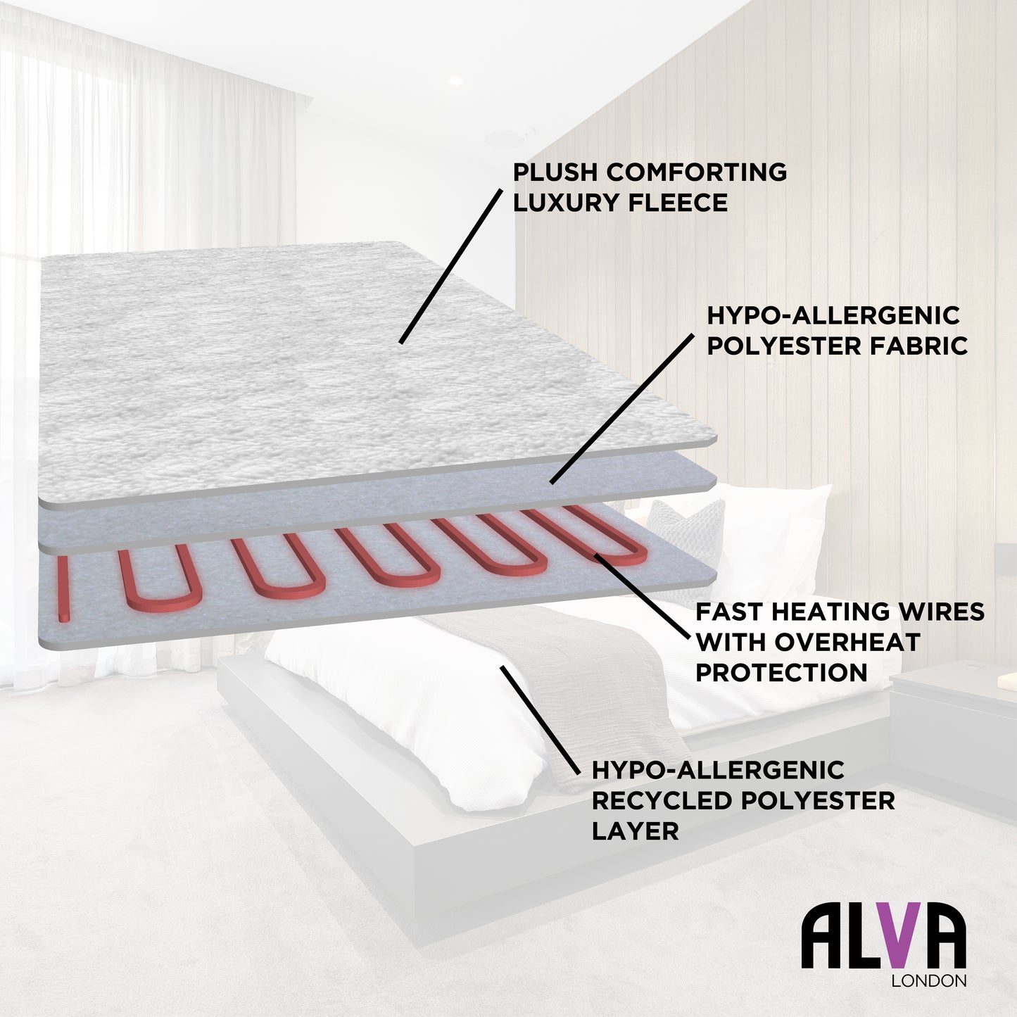 Electric Under Blanket - Double - Coral Fleece - Fitted Elastic - 135x190cm